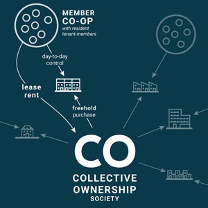 Collective Ownership