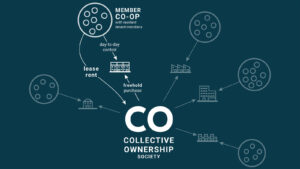 Collective Ownership