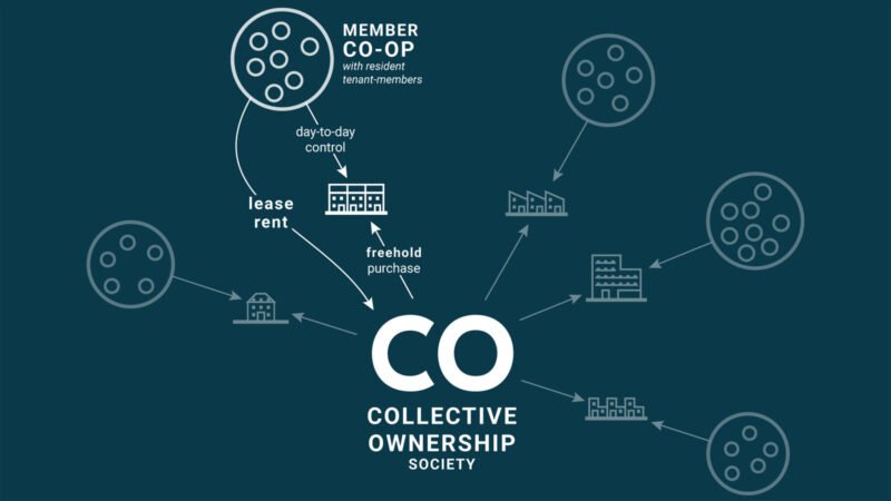Collective Ownership